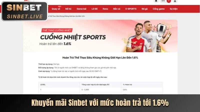 Chi tiết ưu đãi mới nhất từ gaviet789